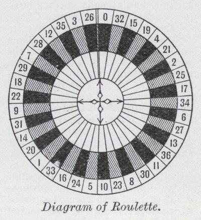 Diagrama de la ruleta de English School