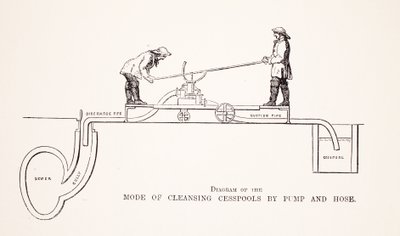 Diagrama del modo de limpieza de pozos negros por bomba y manguera, ilustración de London Labour and London Poor de Henry Mayhew, pub. 1862 de English School