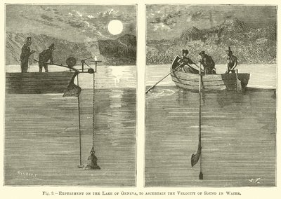 Experimento en el lago de Ginebra, para determinar la velocidad del sonido en el agua de English School