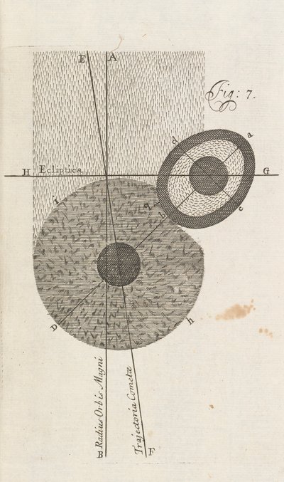 Fig. 7 de Una Nueva Teoría de la Tierra por William Whisten, Londres, 1696 de English School