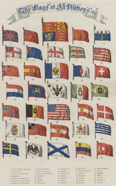 Banderas de todas las naciones (cromolitografía) de English School