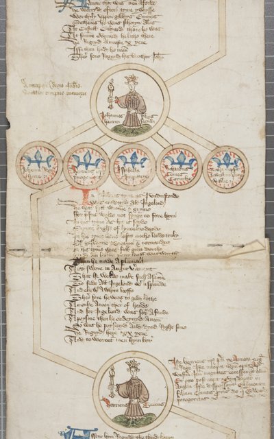 Rollo genealógico de los reyes de Inglaterra, c.1440-79 de English School