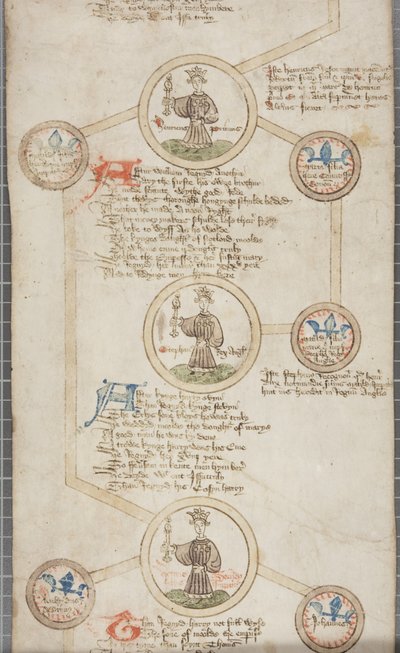Rollo genealógico de los reyes de Inglaterra, c.1440-79 de English School