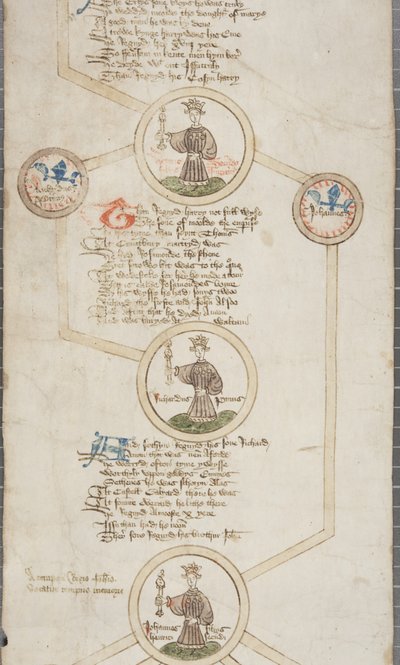 Rollo genealógico de los reyes de Inglaterra, c.1440-79 de English School