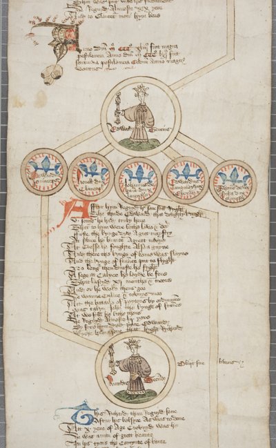 Rollo genealógico de los reyes de Inglaterra, c.1440-79 de English School