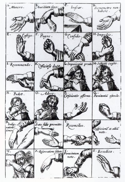 Gestos para mímica de Chrilogia Naturall Language of Hand de John Bulwer, 1644 de English School