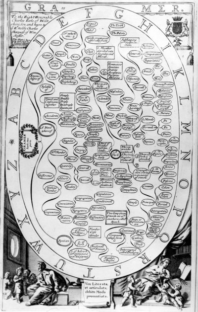 Gramática, de The Gentlemans Recreation publicado por Richard Blome, 1686 de English School