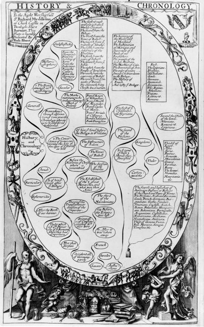 Historia y Cronología, de The Gentlemans Recreation publicado por Richard Blome, 1686 de English School