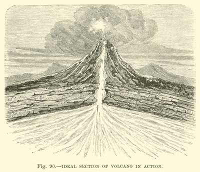 Sección ideal de un volcán en acción de English School