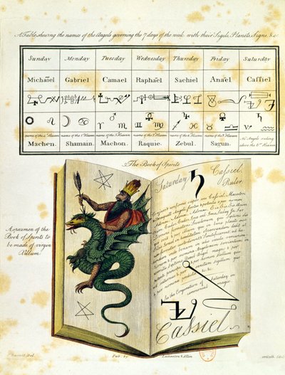 Página ilustrada de un Libro de Magia El Mago por Francis Barrett, 1801 de English School