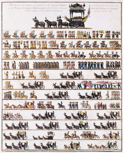 Ilustración del funeral público del Almirante Lord Nelson, desde el Almirantazgo hasta la Catedral de San Pablo, 9 de enero de 1806, pub. 7 de marzo de 1806 de English School