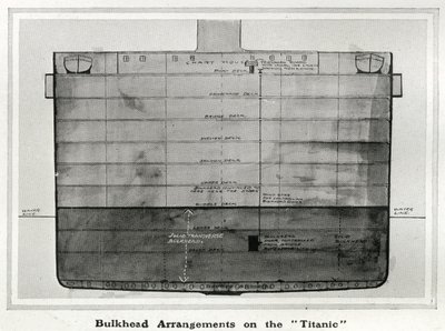 Ilustración mostrando una sección transversal de las disposiciones del mamparo en el Titanic, de 