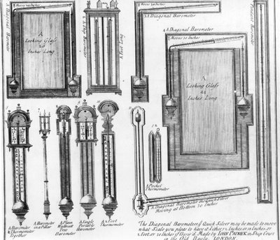 Ilustraciones de barómetros y espejos hechos por John Patrick de English School