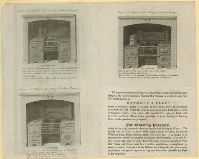 Cocinas automáticas de patente mejorada de English School