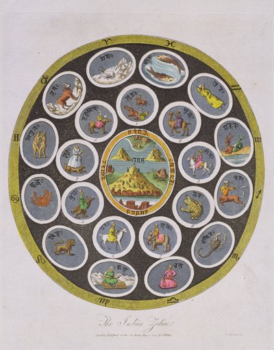 Zodiaco indio, grabado por J. Chapman, publicado por J. Wilkes en 1809 de English School