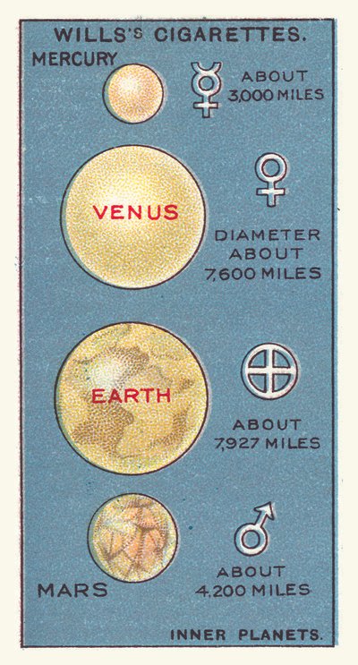Planetas interiores (cromolito) de English School