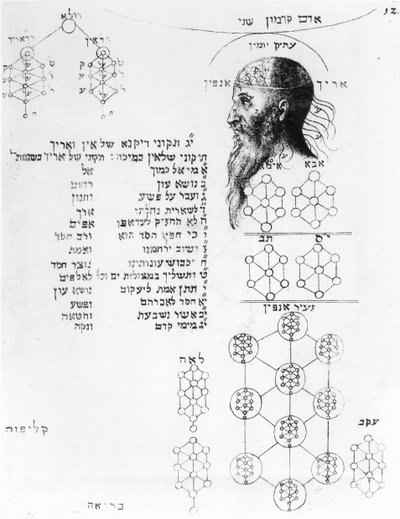 Manuscrito judío ilustrando la frenología de English School