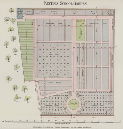 El Jardín Escolar de Kettin de English School
