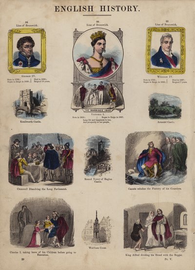 Reyes y Reinas de Inglaterra de English School