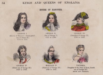 Reyes y reinas de Inglaterra, y sus dinastías de English School
