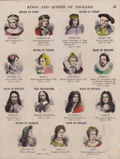 Reyes y Reinas de Inglaterra, y sus dinastías de English School