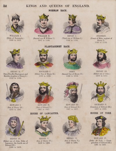 Reyes y Reinas de Inglaterra, y sus dinastías de English School