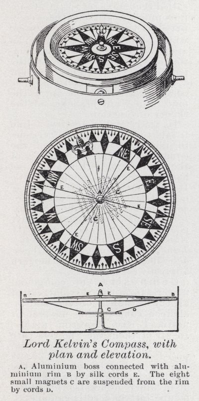 Brújula de Lord Kelvin, con plano y elevación de English School