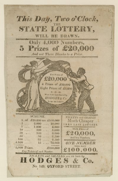 Anuncio de lotería de English School