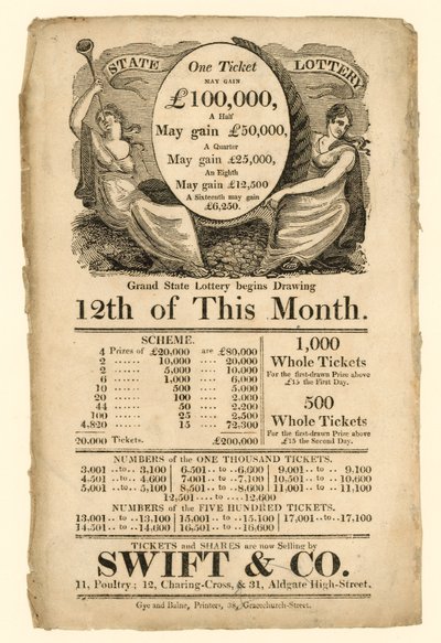 Anuncio de lotería de English School