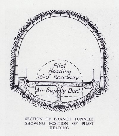 Túnel Mersey: Sección de túneles ramales mostrando la posición del encabezado piloto de English School