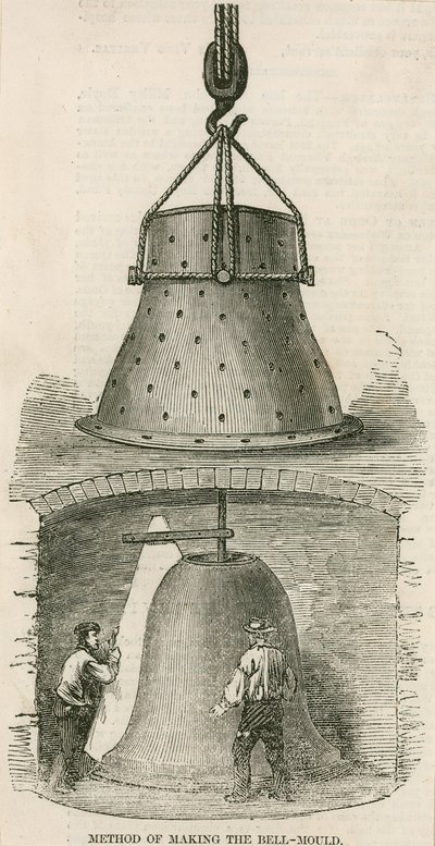 Método de hacer el molde de la campana para las campanas del nuevo Palacio de Westminster de English School