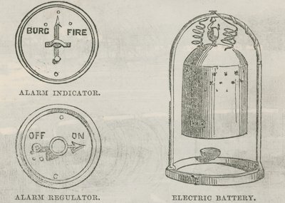 Modelo de una alarma de robo e incendio de English School