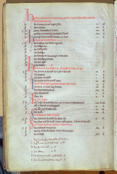 Pago de rentas de soke de propiedades de la ciudad, registro de la Catedral de San Pablo, mediados del siglo XIII de English School