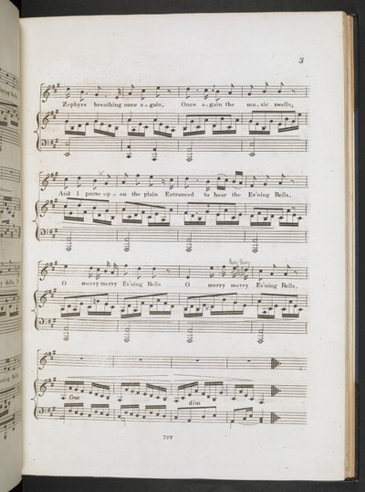 Partitura musical para 