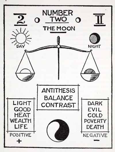 Número Dos, la Luna de English School