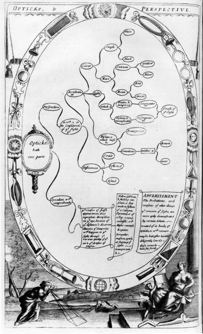 Óptica y Perspectiva, de The Gentlemans Recreation publicado por Richard Blome, 1686 de English School
