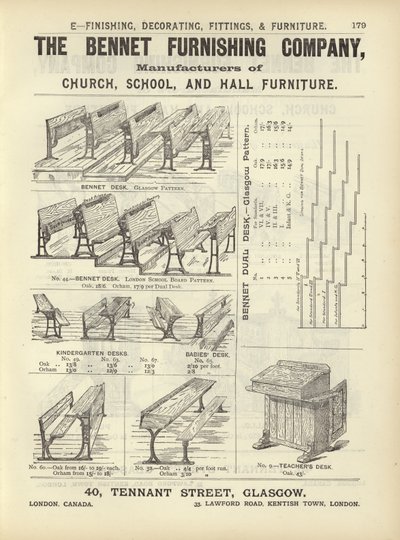 Página del Compendio de Arquitectos, Topógrafos e Ingenieros 1892 de English School