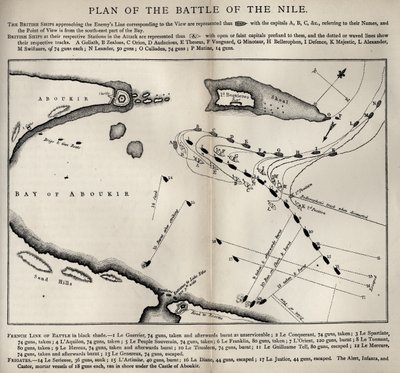 Plan para la Batalla del Nilo, de La Vida de Nelson por Robert Southey (1774-1843) publicado por primera vez en 1813 de English School