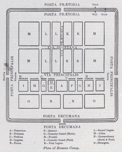 Plano de campamento romano de English School