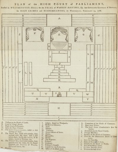 Plano del Alto Tribunal del Parlamento en Westminster Hall para el juicio de Warren Hastings de English School