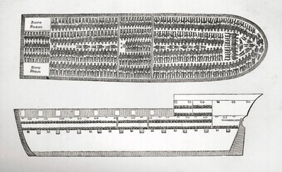 Plano que muestra cómo se transportaban los esclavos a bordo de un barco de esclavos en el siglo XVIII grabado de English School