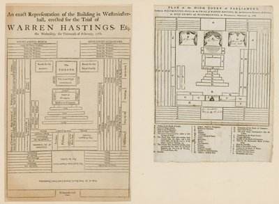 Planes para el juicio de Warren Hastings de English School