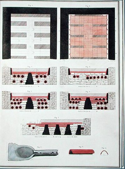 Planes de un Sistema de Calefacción Subterráneo para una Villa Romana en Inglaterra, publicado en 1797 de English School