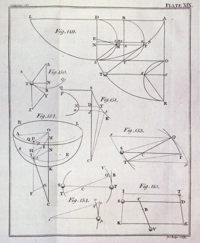Placa XIX, Ilustrando la Proposición LXV, Teorema XXV del Volumen I de Los principios matemáticos de la filosofía natural de Sir Isaac Newton, grabado por John Lodge, 1777 de English School