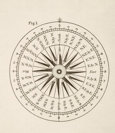 Puntos cardinales (litografía) de English School