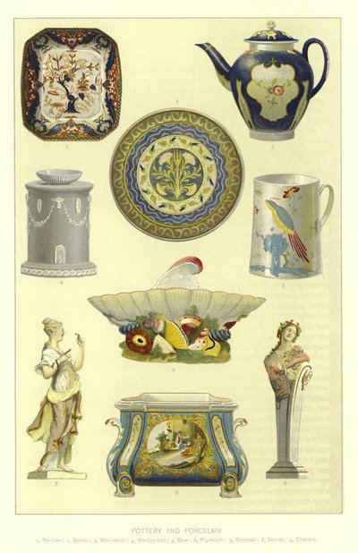 Cerámica y Porcelana de English School