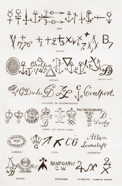 Marcas de cerámica y porcelana de English School