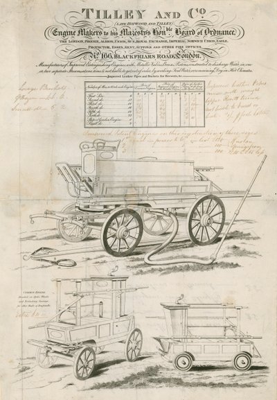 Lista de precios de Tilley and Co, fabricantes de motores de bomberos de English School