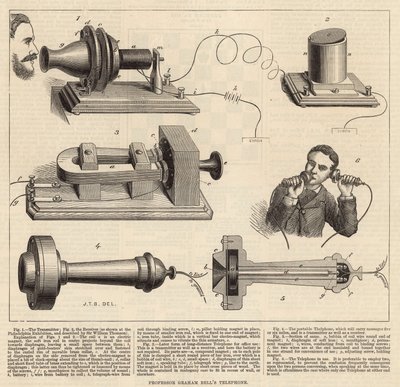 Teléfono del Profesor Graham Bell de English School