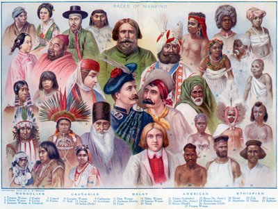 Razas de la humanidad, del Diccionario Ilustrado de Inglés Moderno de las Universidades del Imperio Británico, pub.1914 de English School